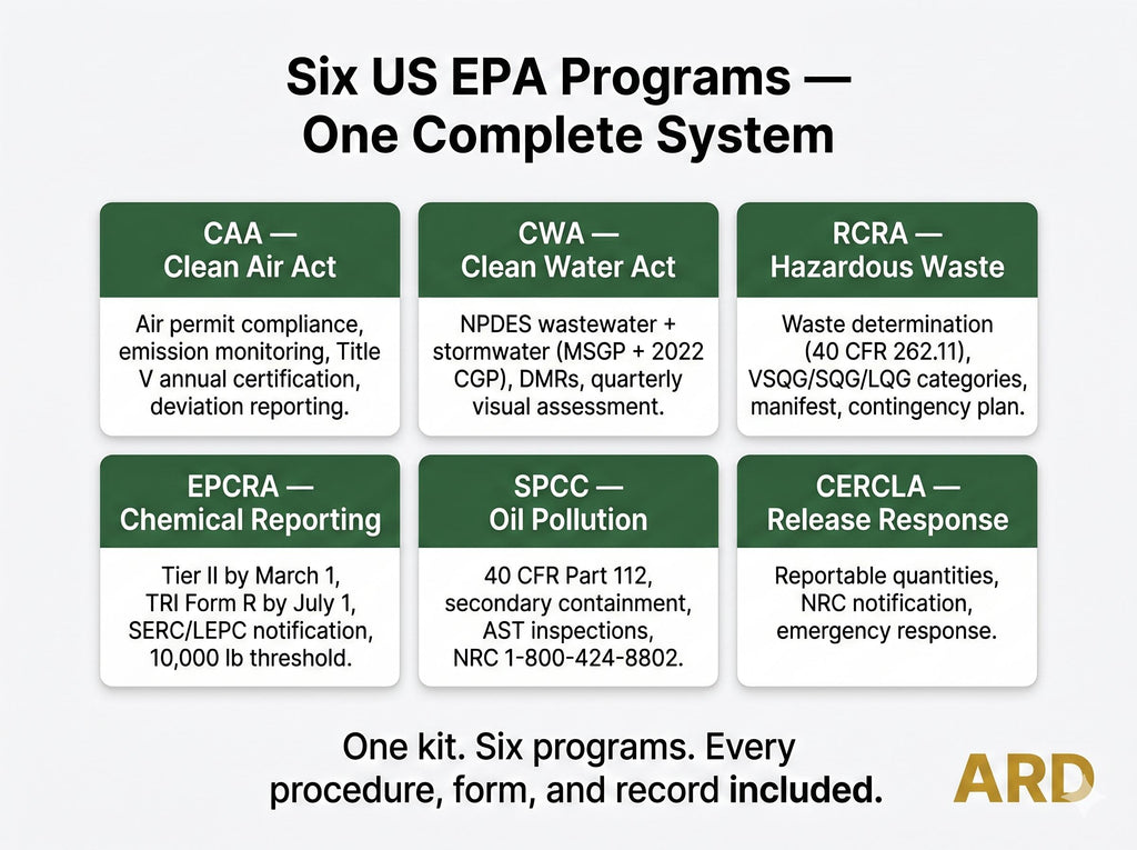 US EPA Environmental Compliance System Full Pack Documents + ( Caa Cwa Rcra Epcra SPCC )