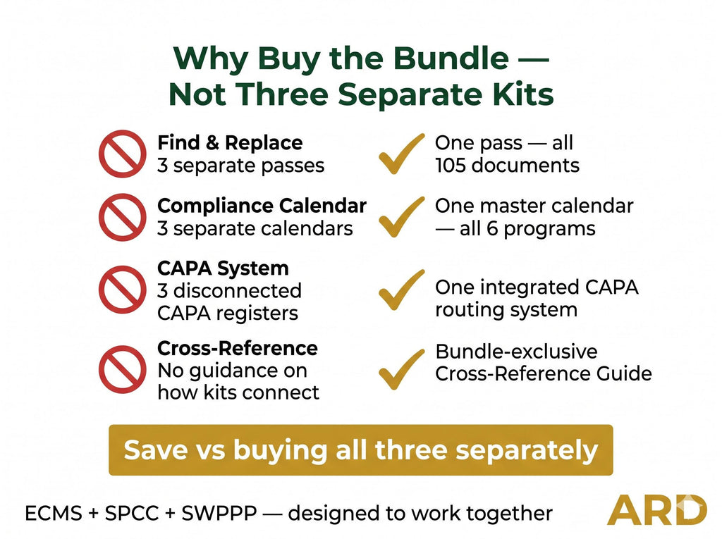 US EPA SPCC Plan System Full Pack Documents ( 40 Cfr Part 112 Compliance Kit )