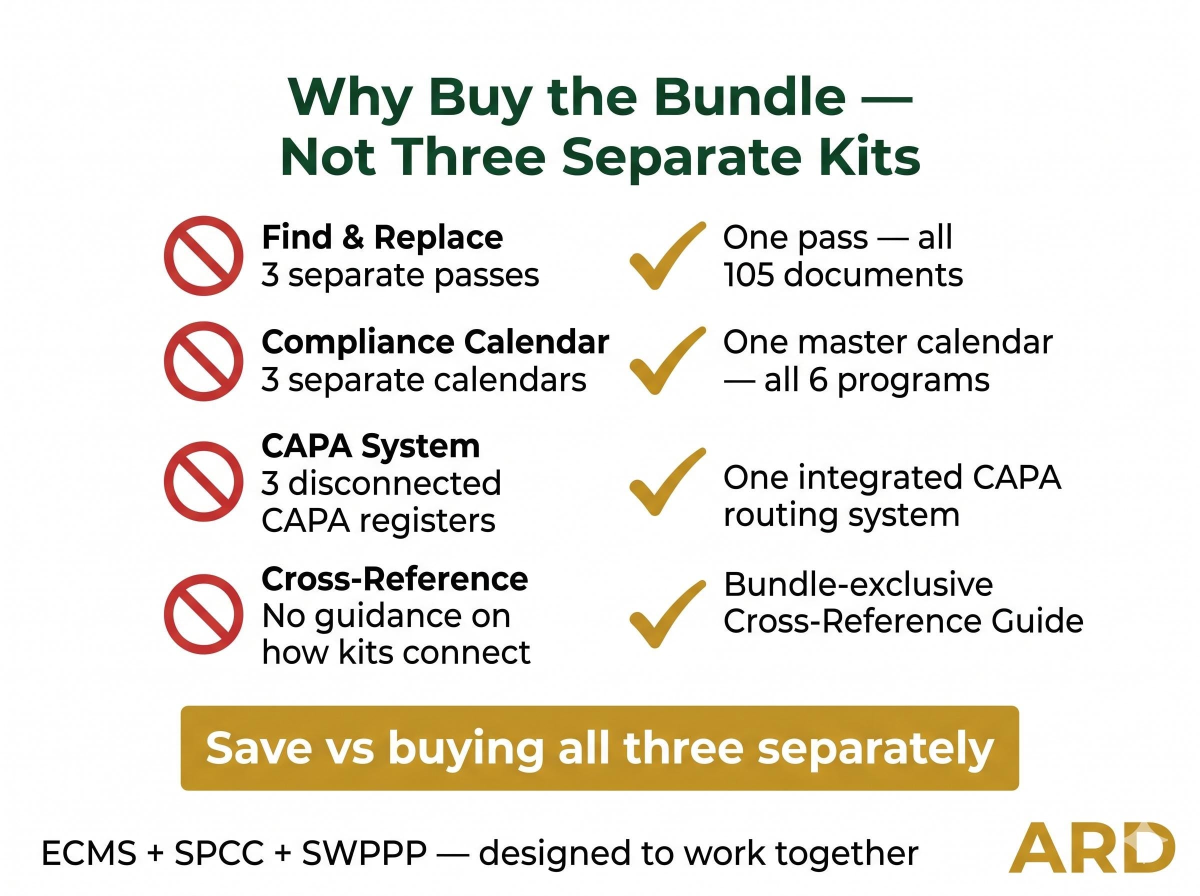 US EPA SPCC Plan System Full Pack Documents ( 40 Cfr Part 112 Compliance Kit )