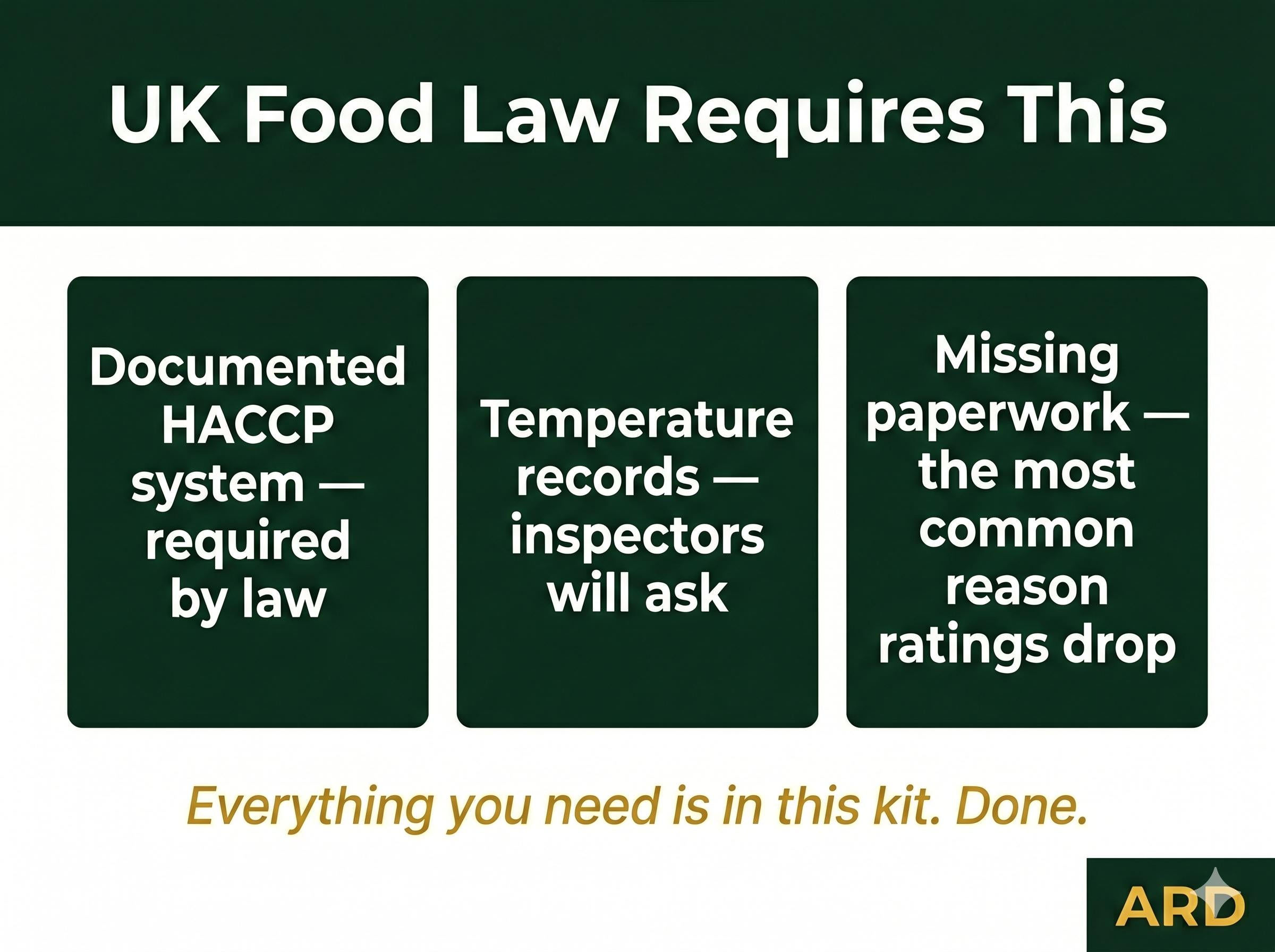 UK Food Safety Management | HACCP Kit for UK Law Systems Full Pack Documents