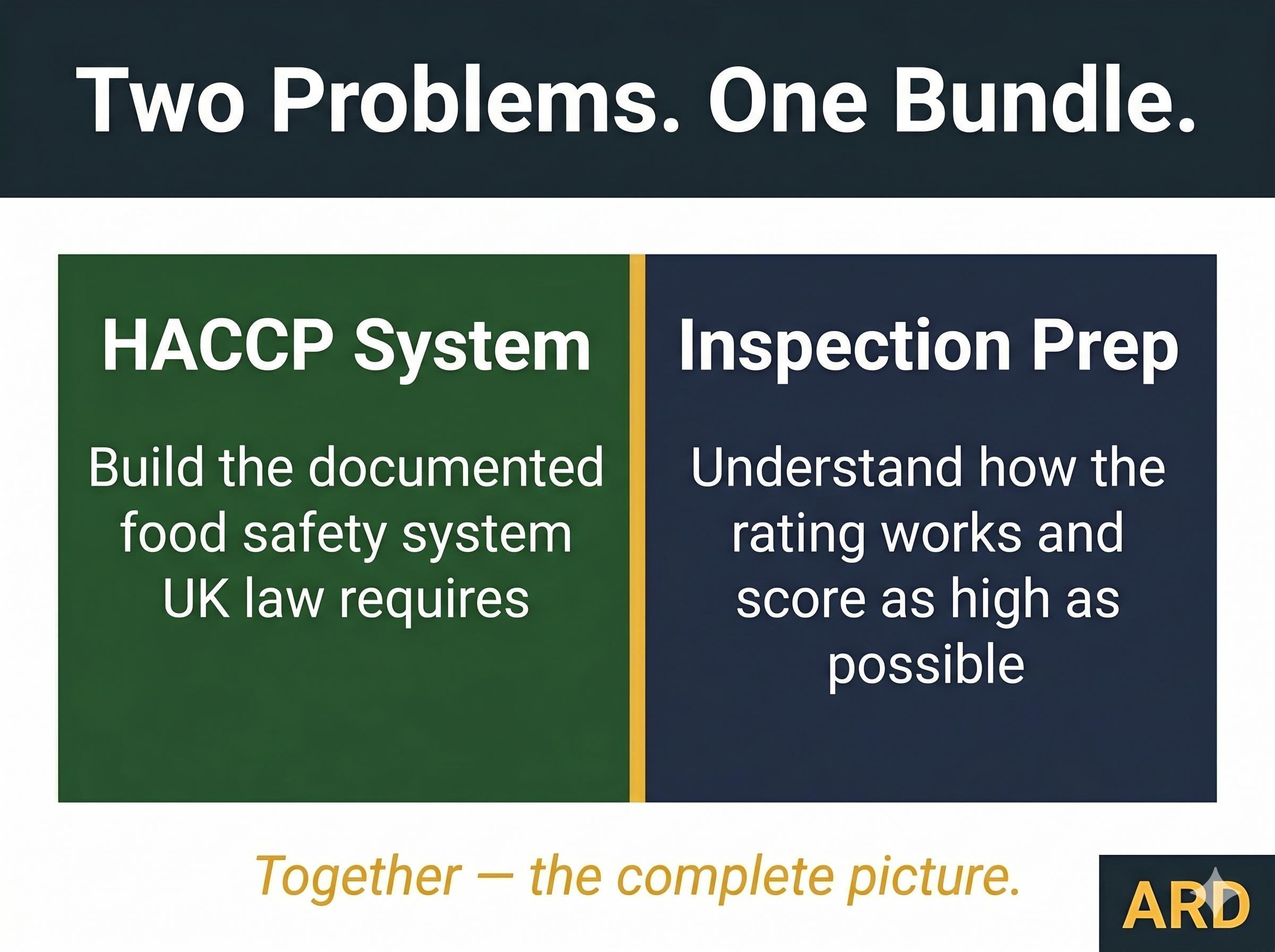 UK Food Safety Bundle | HACCP System + Inspection Prep System Full Pack Documents