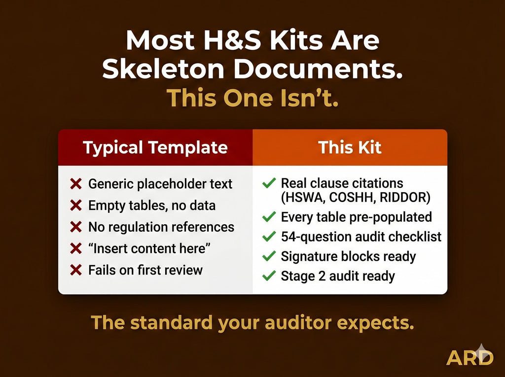 UK Health Safety Compliance Documents Full Pack | ISO 45001, COSHH, riddor (Digital Download)