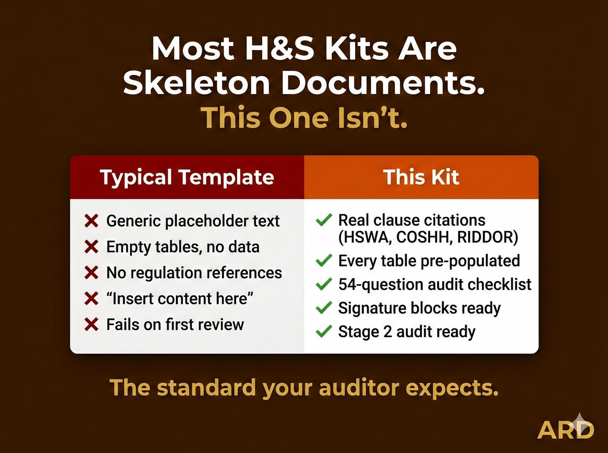 UK Health Safety Compliance Documents Full Pack | ISO 45001, COSHH, riddor (Digital Download)