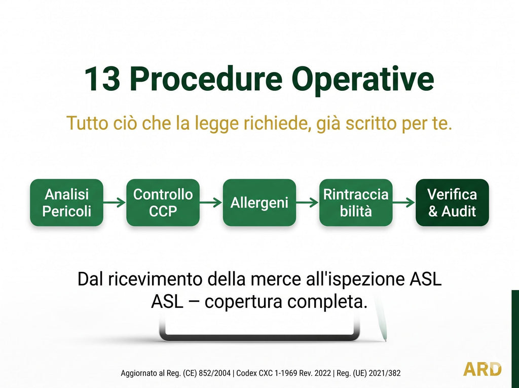 Piano di Autocontrollo HACCP Completo | 41 File Word & Excel | Reg. CE 852/2004 | Italiano