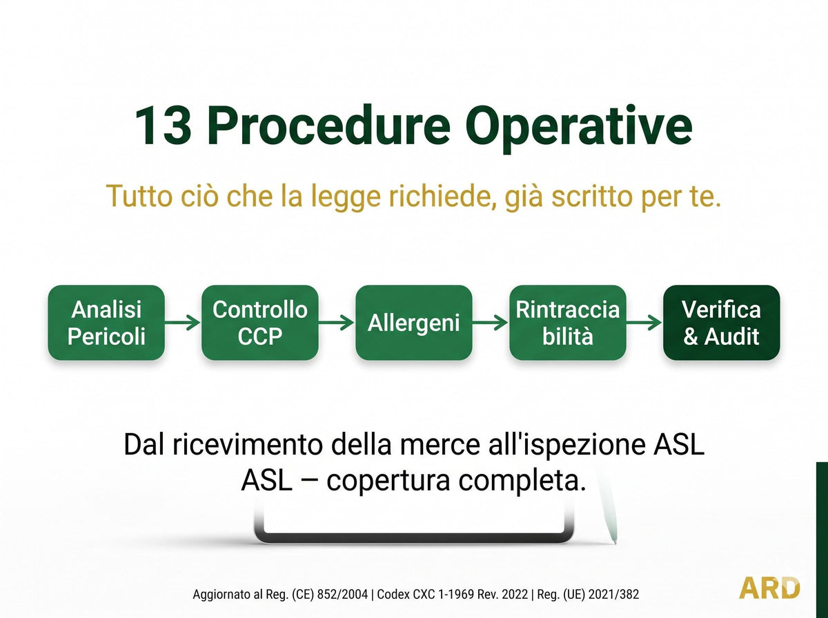 Piano di Autocontrollo HACCP Completo | 41 File Word & Excel | Reg. CE 852/2004 | Italiano