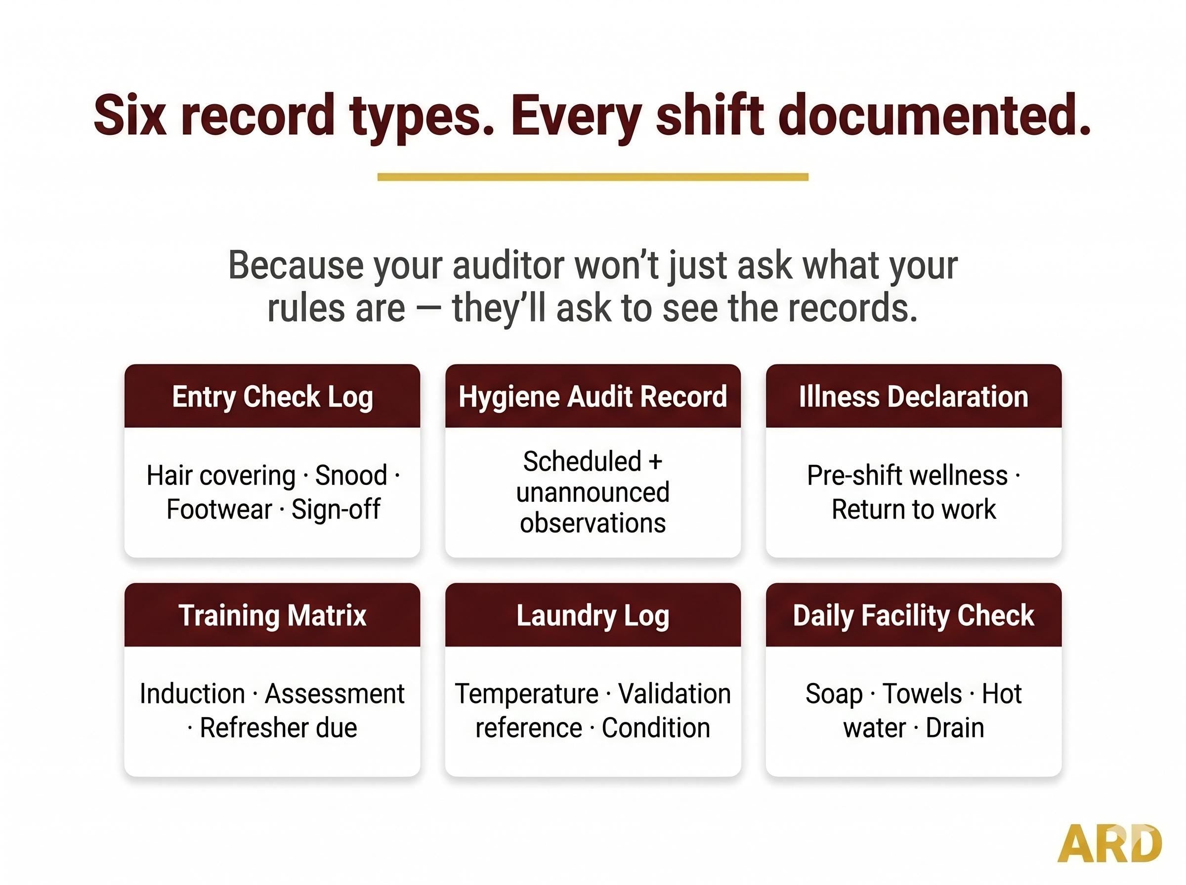 BRCGS Food Safety Personnel Hygiene and Protective Clothing, F926 v9 Compliant, Editable Word Excel, Digital Download