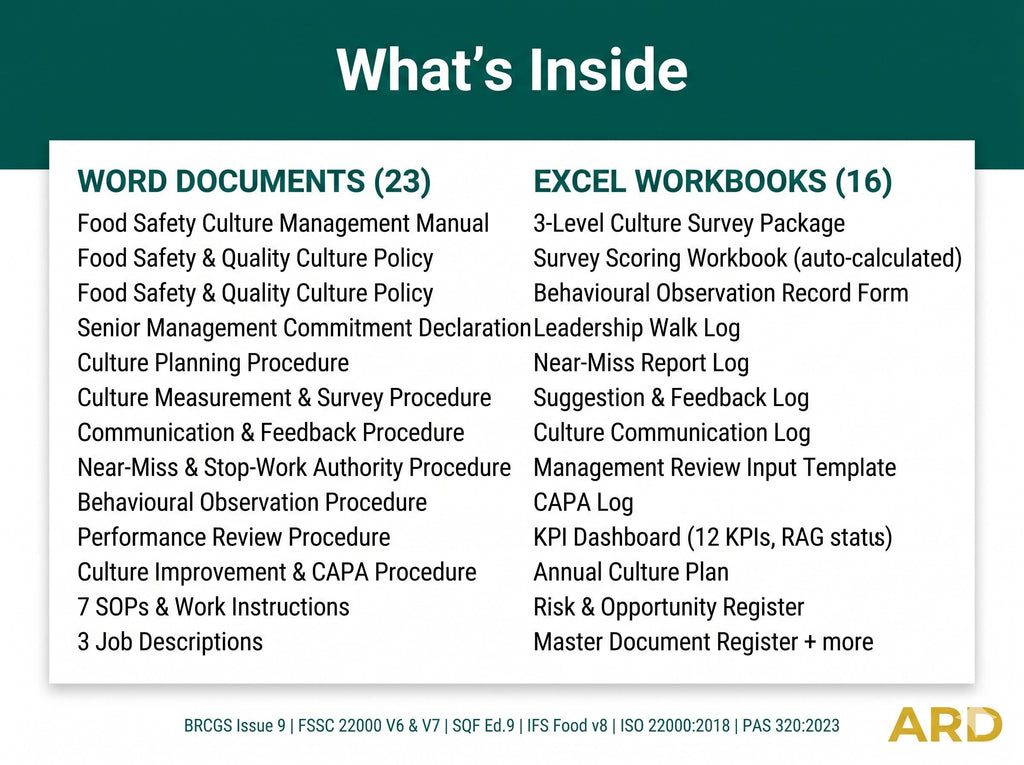 Food Safety Culture Full Pack System Documents | ( Based BRCGS, FSSC, SQF )