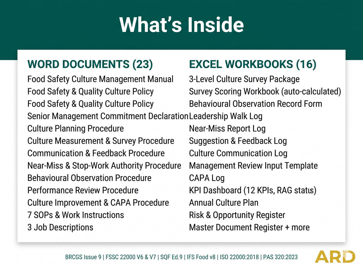 Food Safety Culture Full Pack System Documents | ( Based BRCGS, FSSC, SQF )
