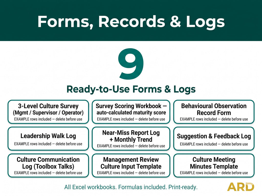 Food Safety Culture Full Pack System Documents | ( Based BRCGS, FSSC, SQF )