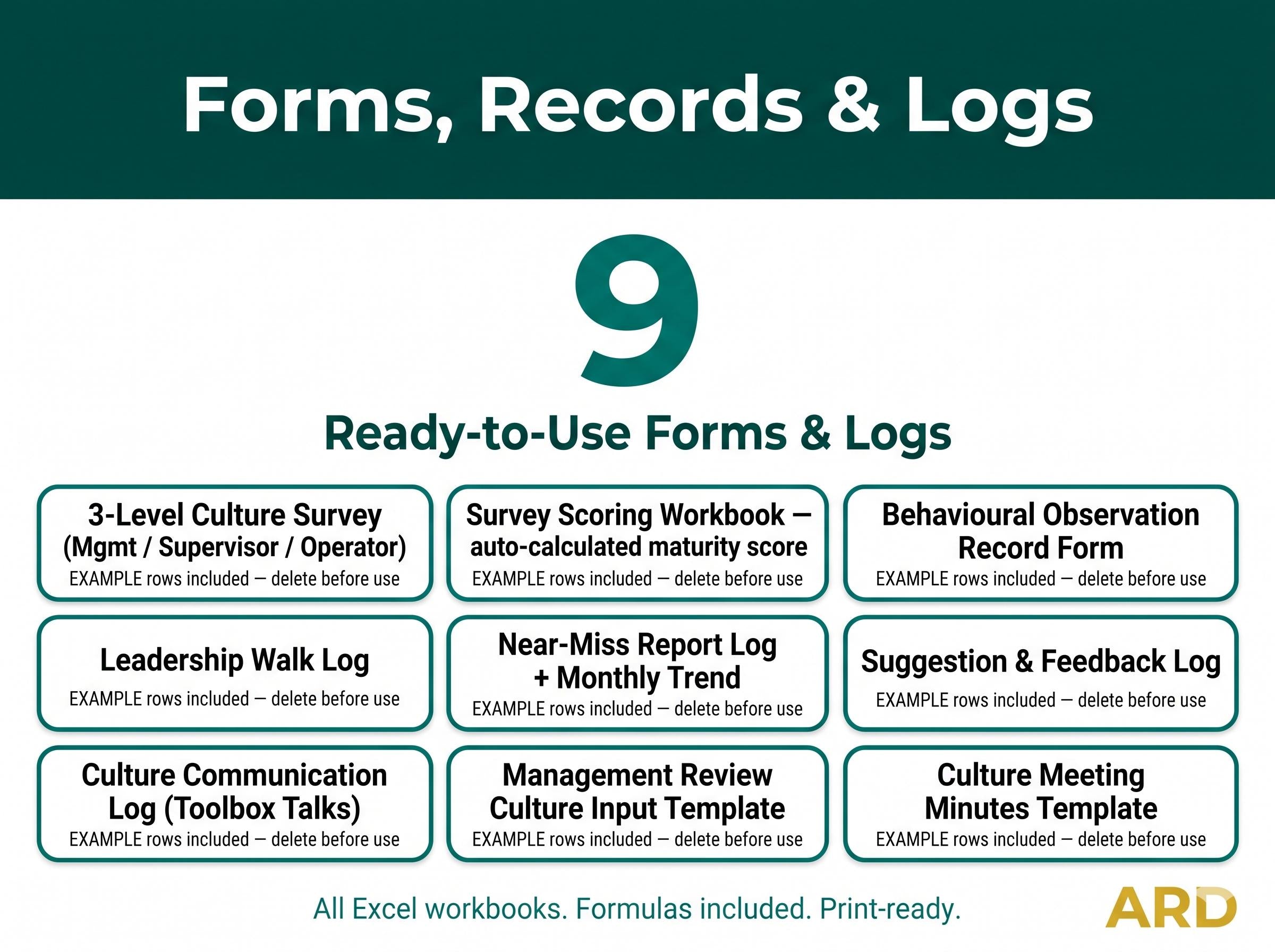 Food Safety Culture Full Pack System Documents | ( Based BRCGS, FSSC, SQF )