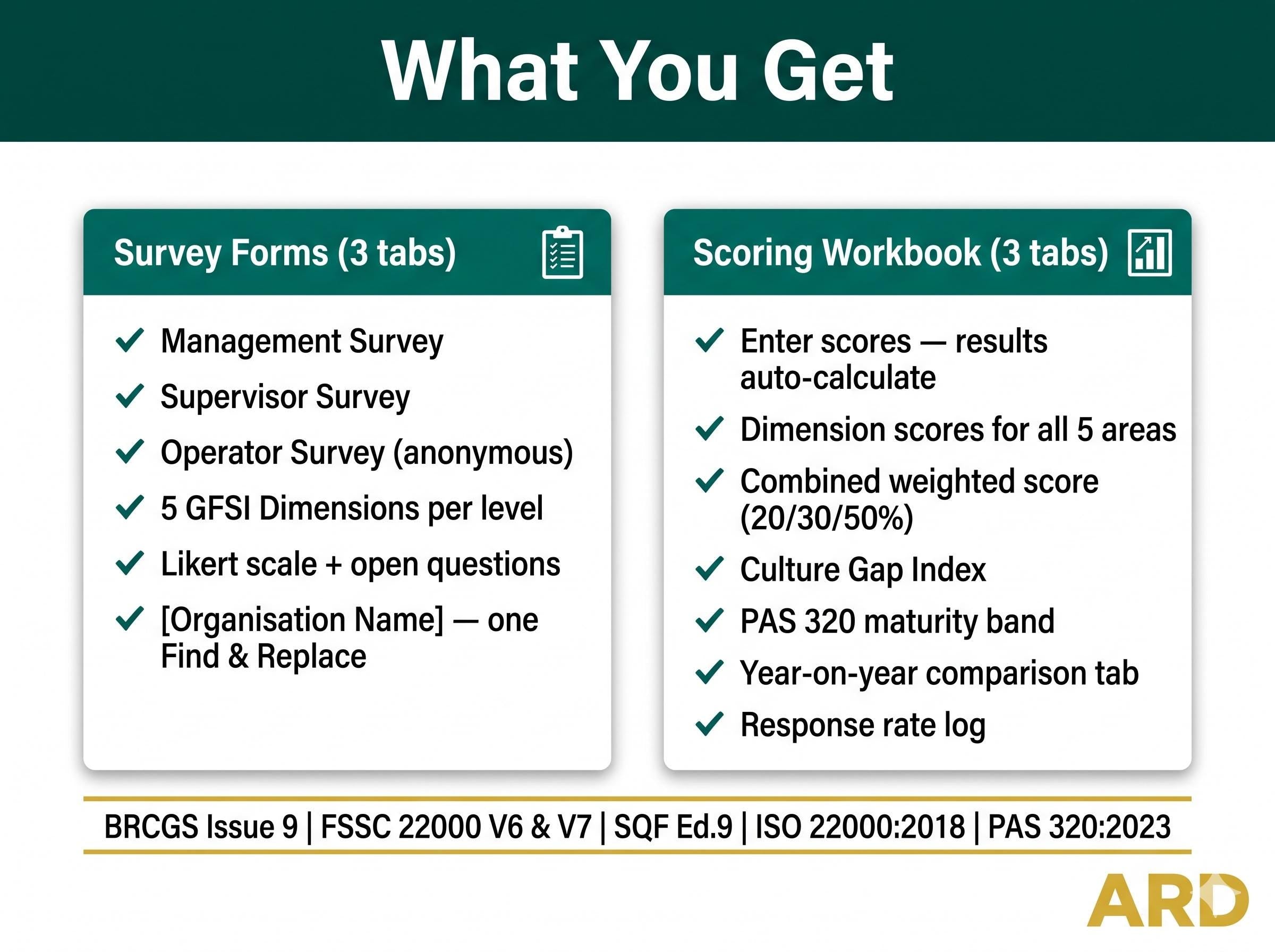 Food Safety Culture Survey Full Pack | 3-Level | BRCGS | FSSC 22000 | Auto-Scoring
