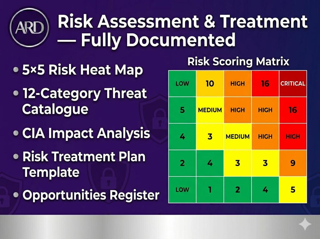 ISO 27001:2022 ISMS Full Pack System Documents + Amendment 1–2024 (Digital Download)