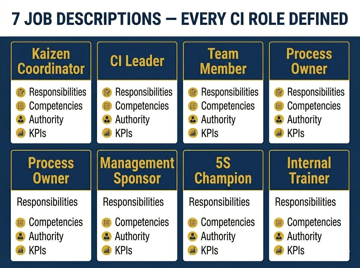 KAIZEN Full Pack System Documents