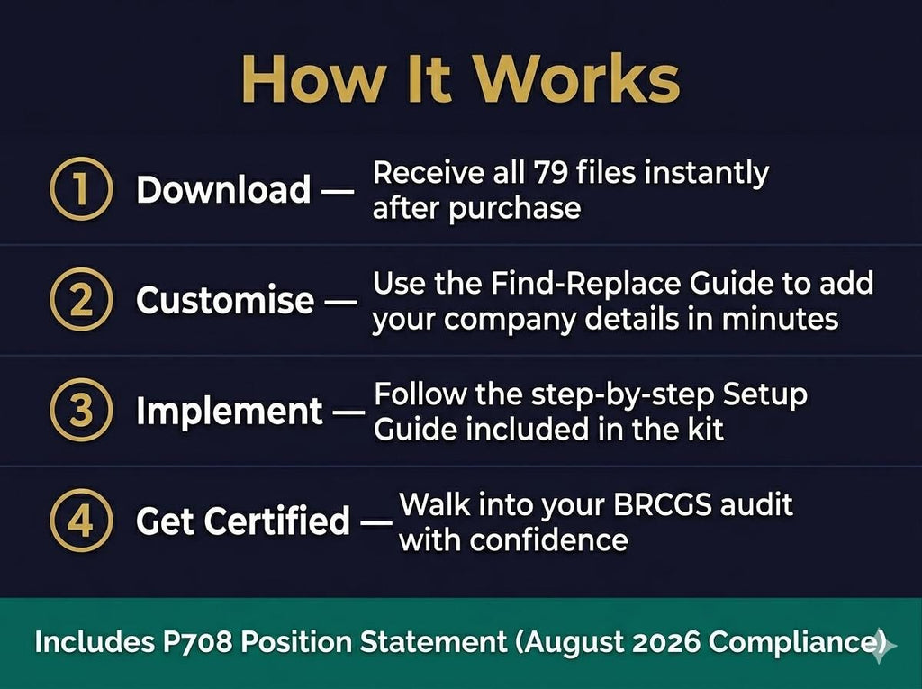 BRCGS Packaging Materials Issue 7 Full Pack System Documents, Editable Word Excel, Digital Download