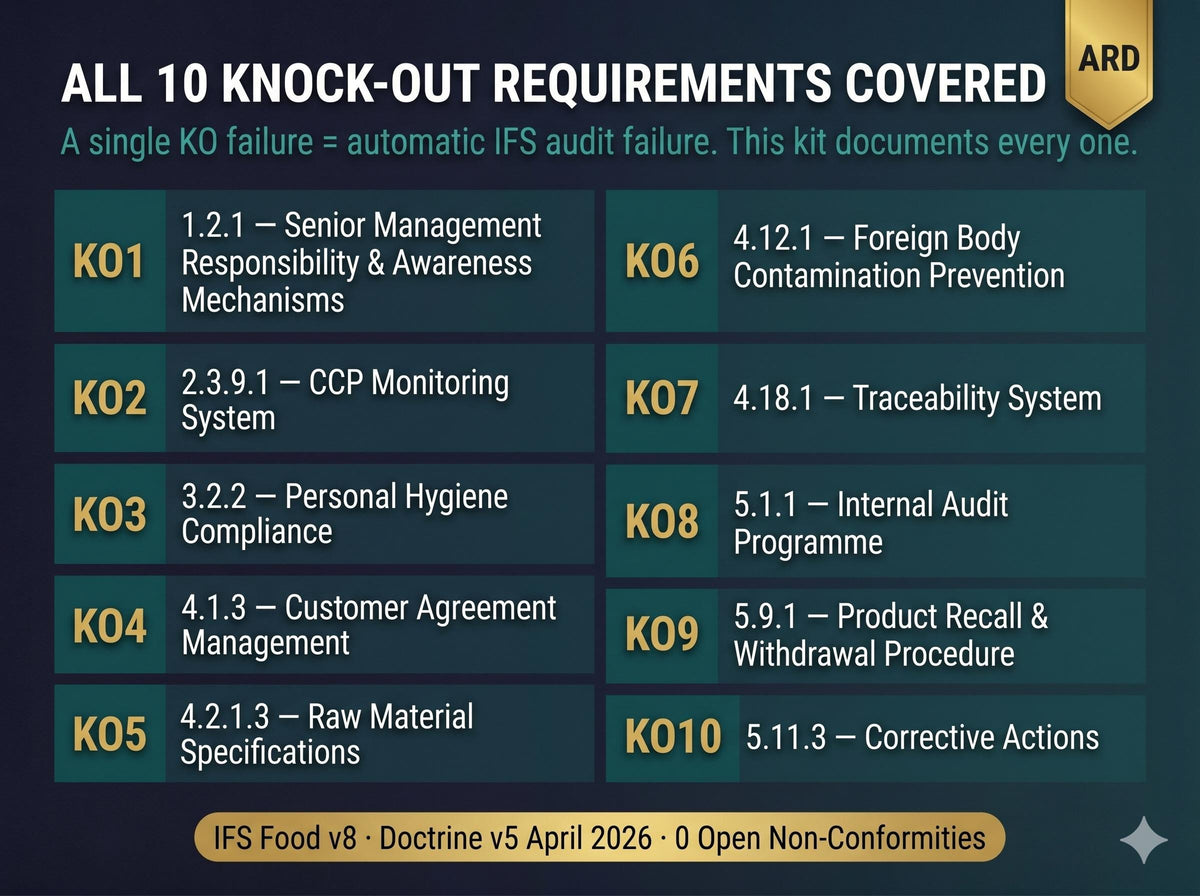 IFS Food v8 FSMS Documentation Kit | All 10 KO Requirements, Doctrine v5