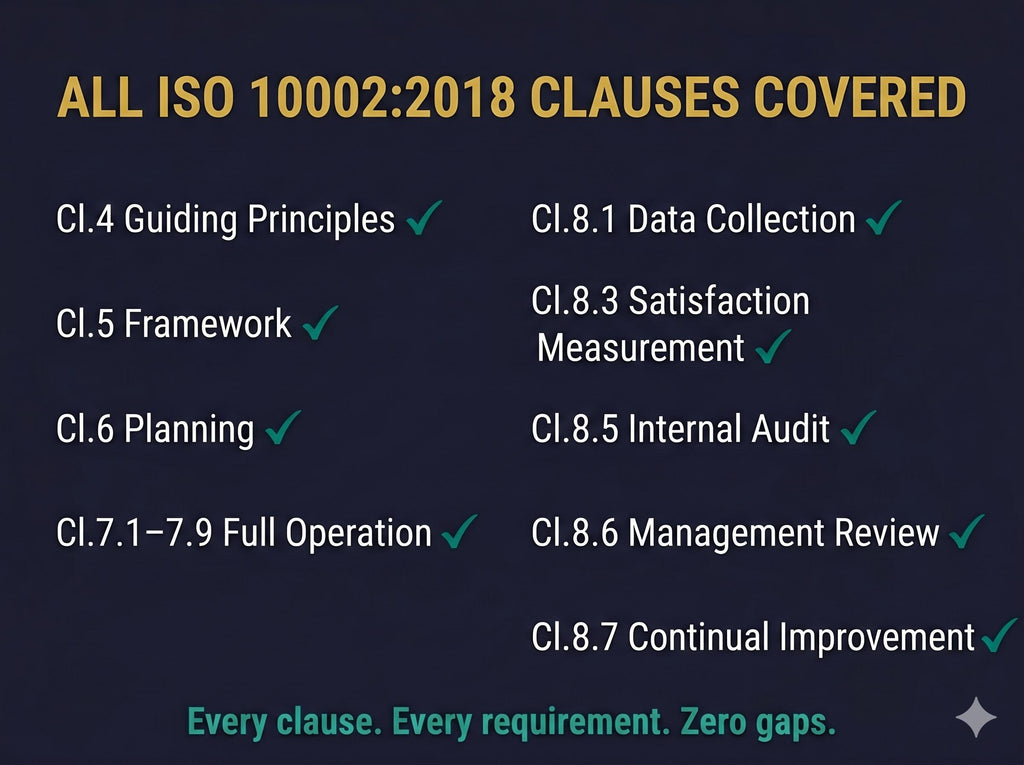 ISO 10002:2018 Complaints Management Full Pack System Documents