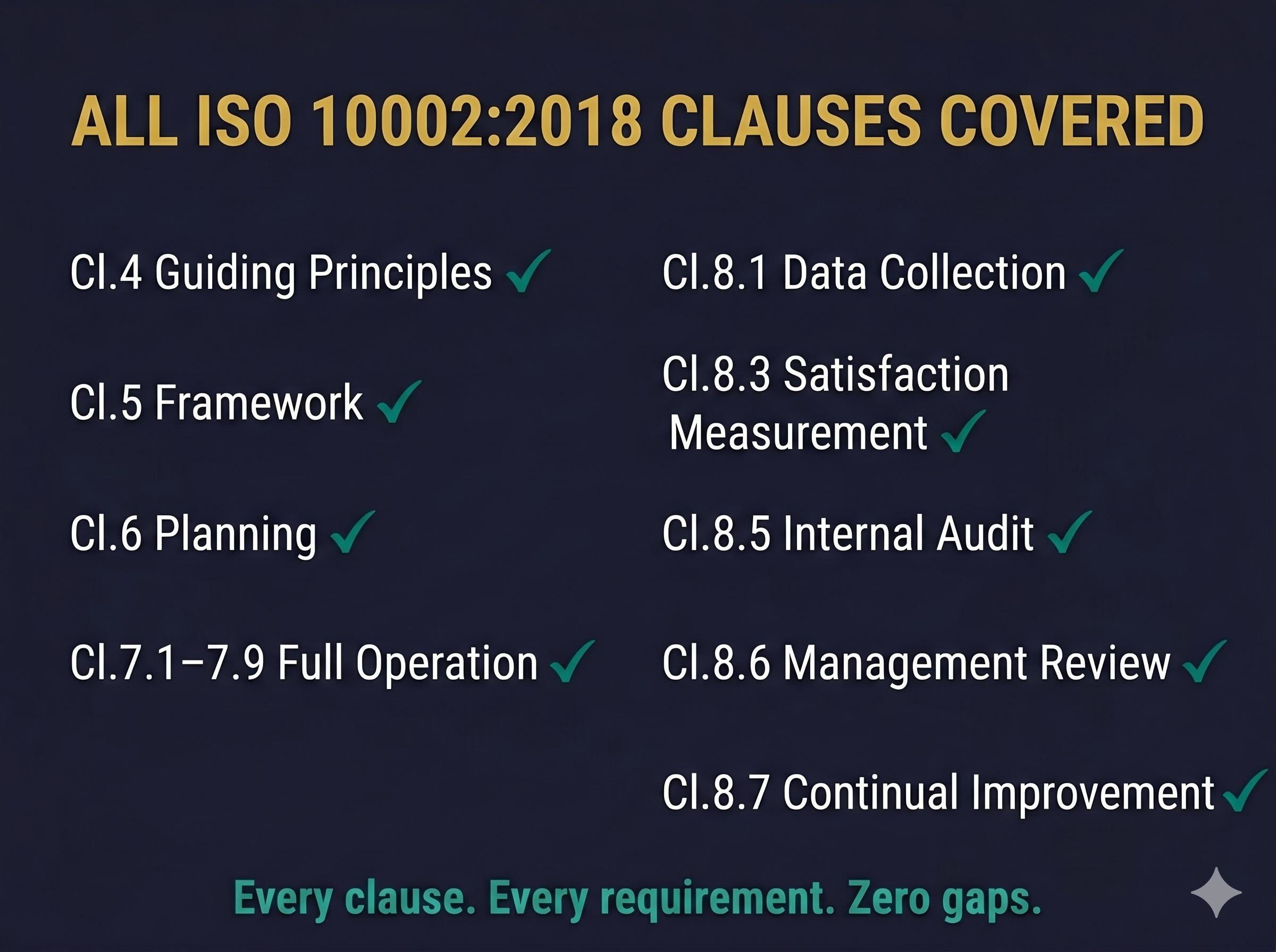 ISO 10002:2018 Complaints Management Full Pack System Documents
