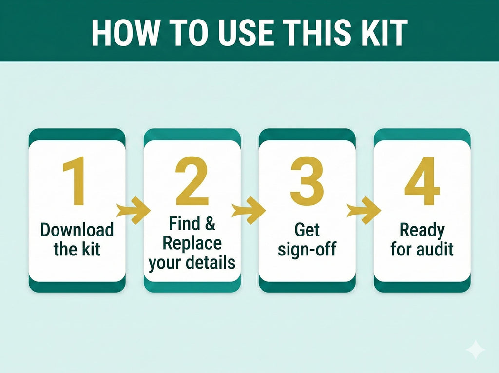 ISO 30401:2018 Knowledge Management Full Pack System Documents
