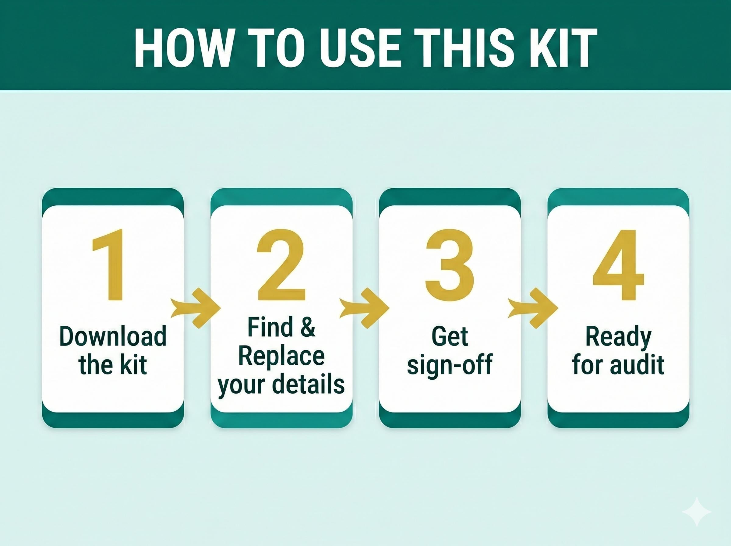 ISO 30401:2018 Knowledge Management Full Pack System Documents