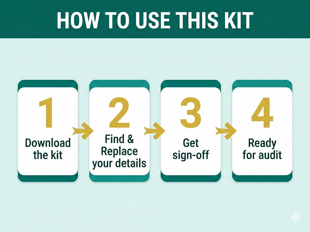 ISO 30401:2018 Knowledge Management Full Pack System Documents