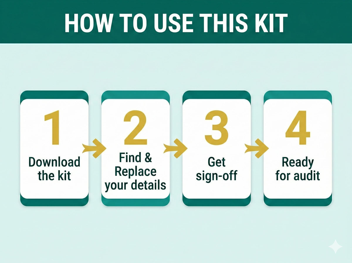 ISO 30401:2018 Knowledge Management Full Pack System Documents