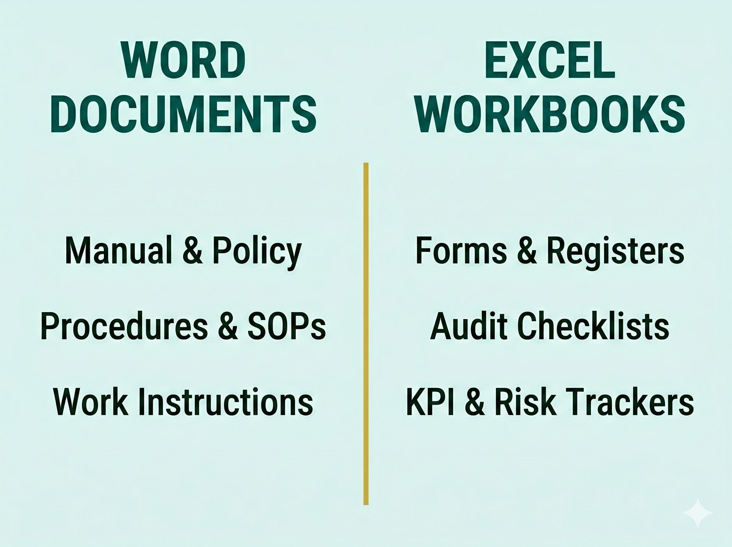 ISO 30401:2018 Knowledge Management Full Pack System Documents