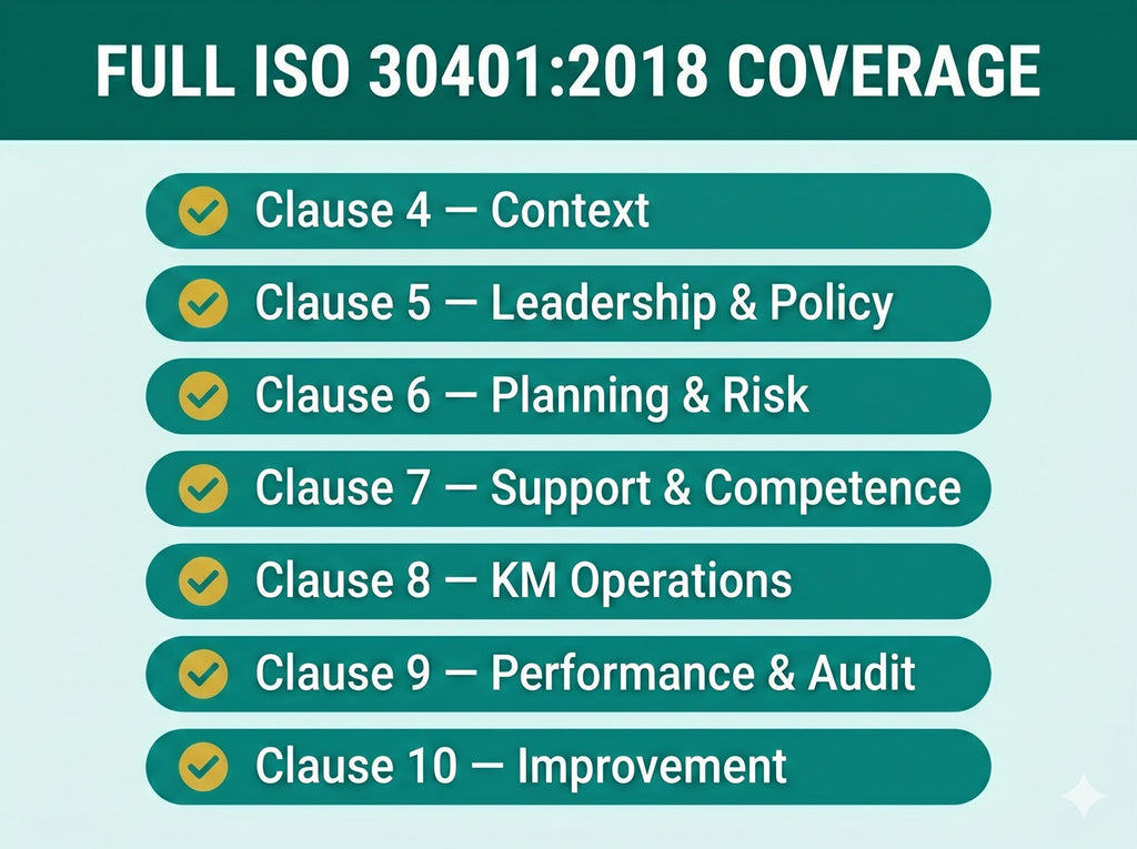 ISO 30401:2018 Knowledge Management Full Pack System Documents