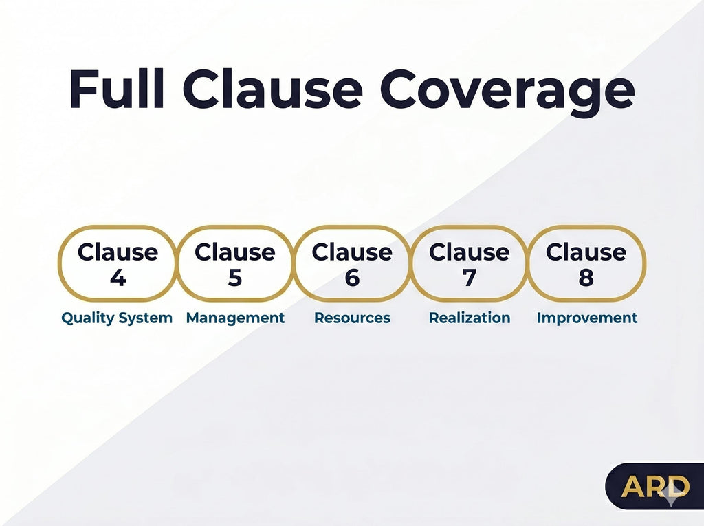 ISO 13485:2016 Medical Device QMS Full Pack System Documents