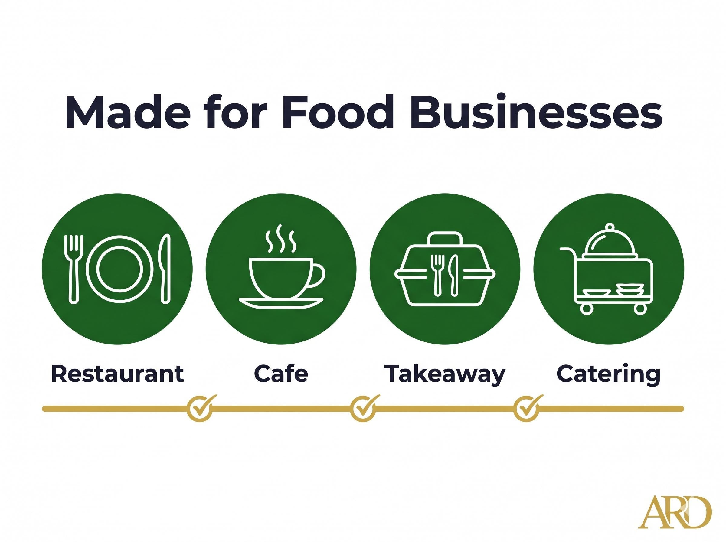 Food Safety Hygiene Full Pack System Documents | with HACCP Plan, Editable Word Excel Templates