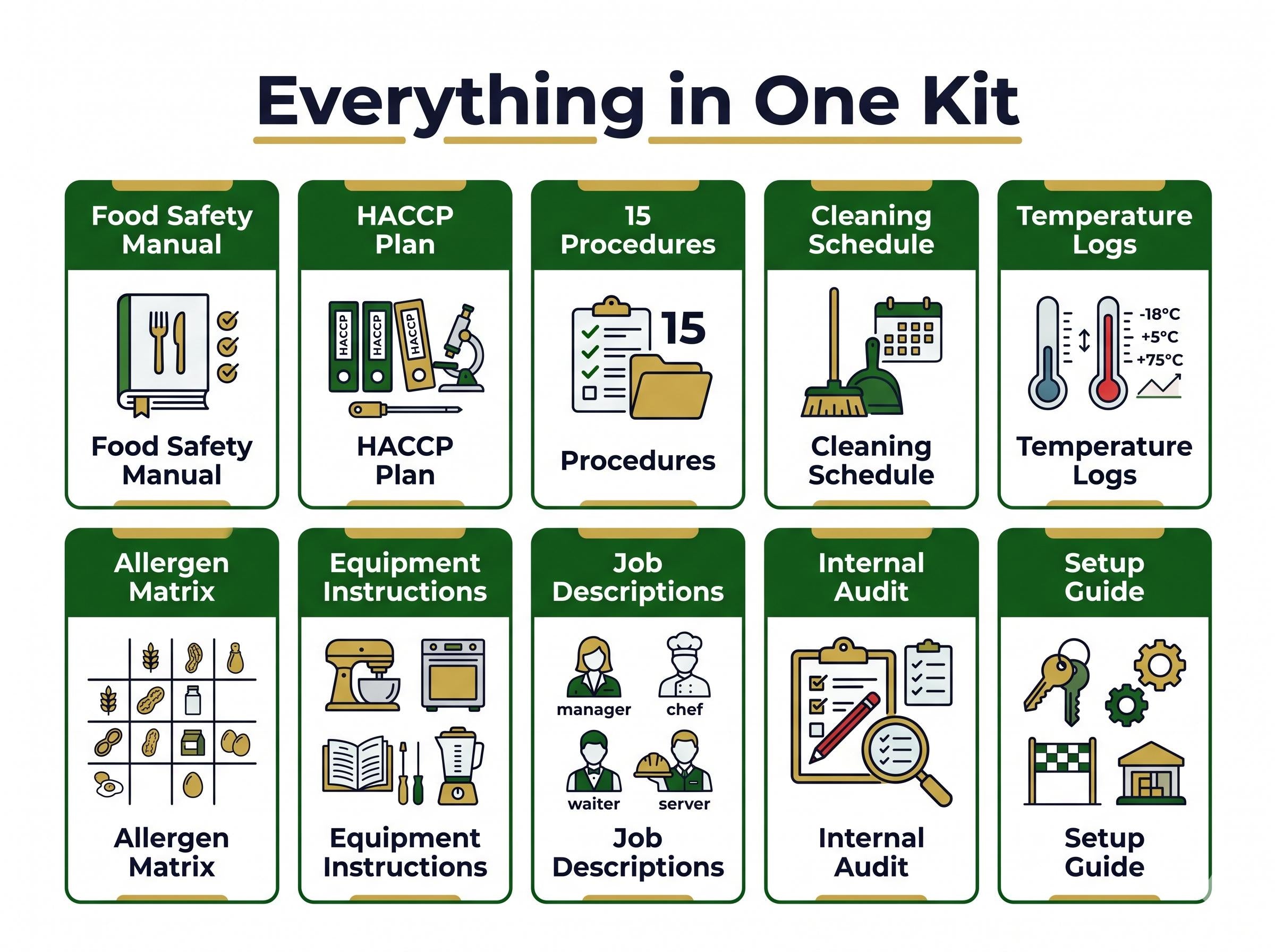 Food Safety Hygiene Full Pack System Documents | with HACCP Plan, Editable Word Excel Templates