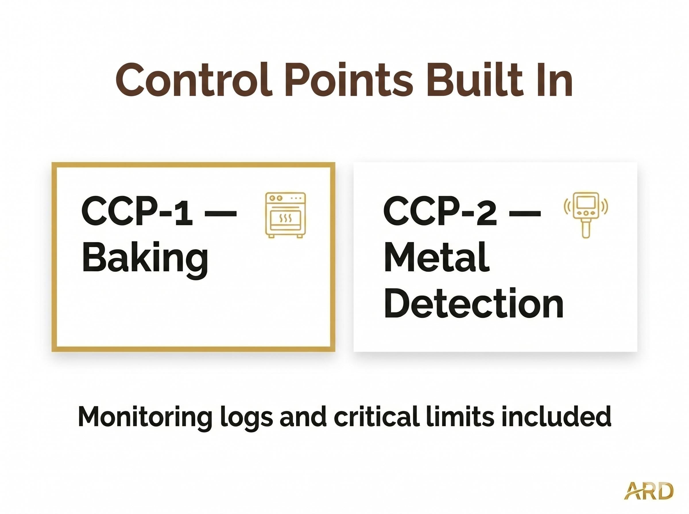 Bakery HACCP Food Safety Full Pack System Documents