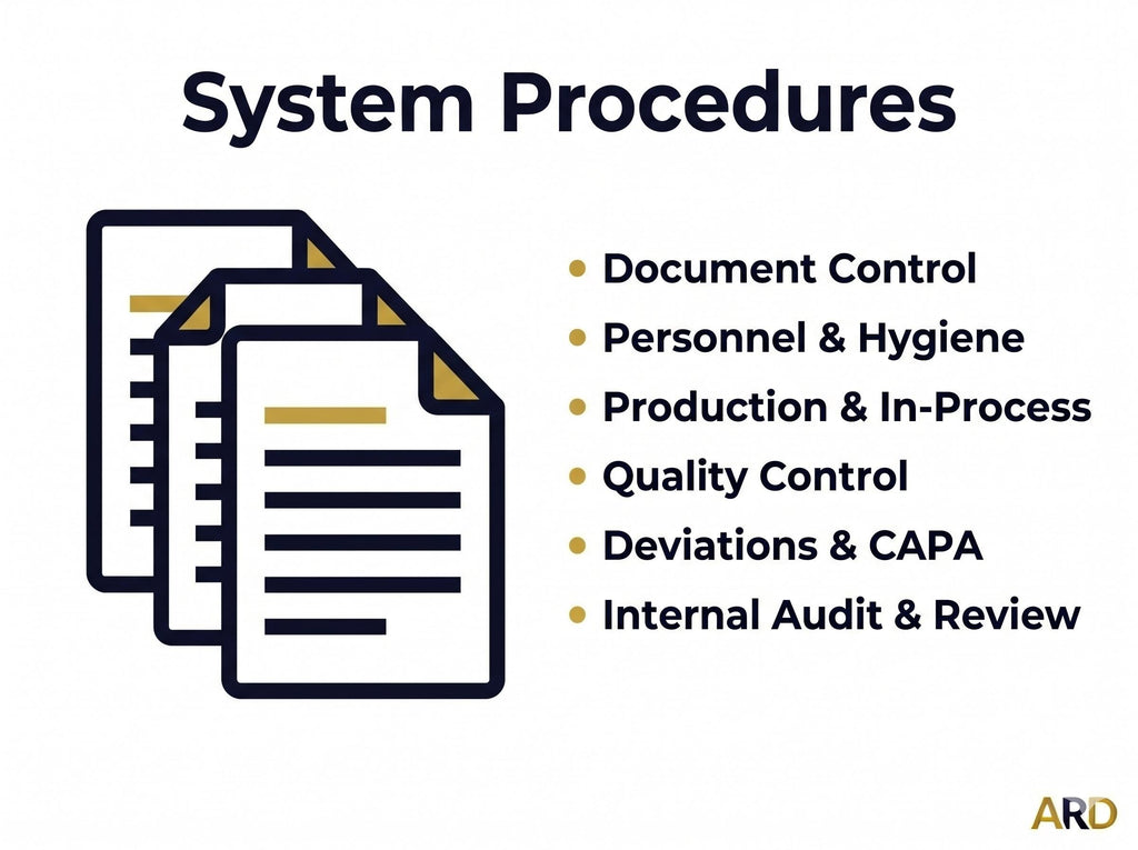 ISO 22716 Cosmetics GMP Full Pack System Documents