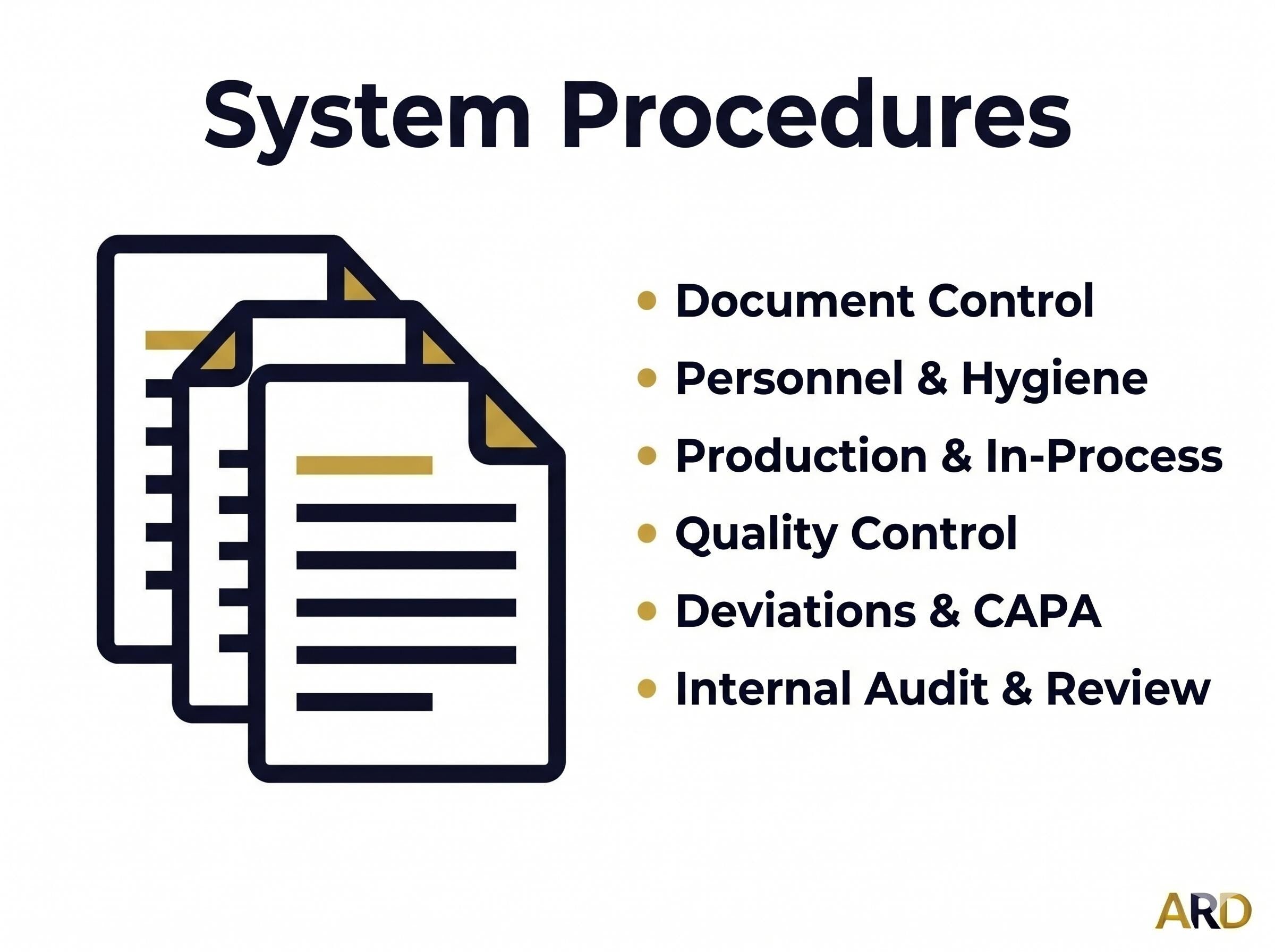 ISO 22716 Cosmetics GMP Full Pack System Documents