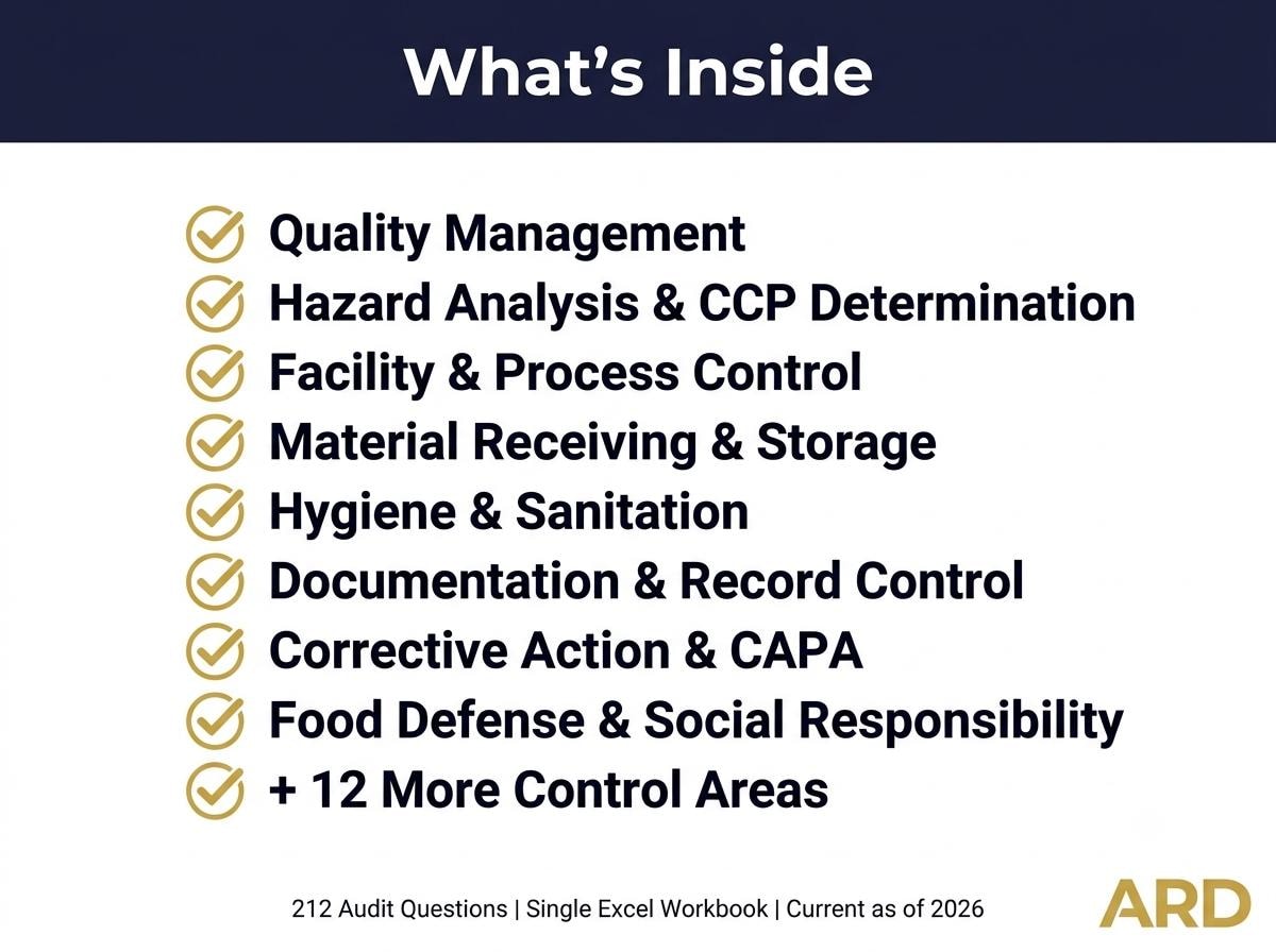Supplier Audit Checklist for Food & Food Contact ( On-Site Vendor Qualification Excel Editable Template )