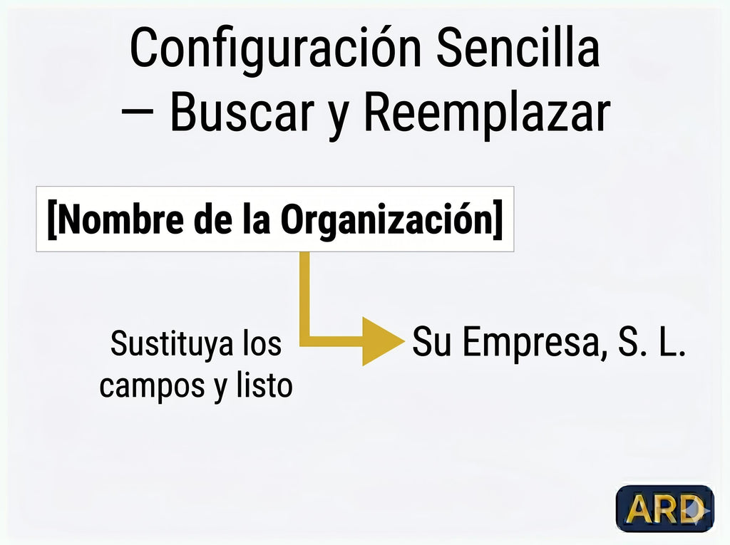 APPCC HACCP Pack Completo del Sistema, Editable Word Excel, Digital Download