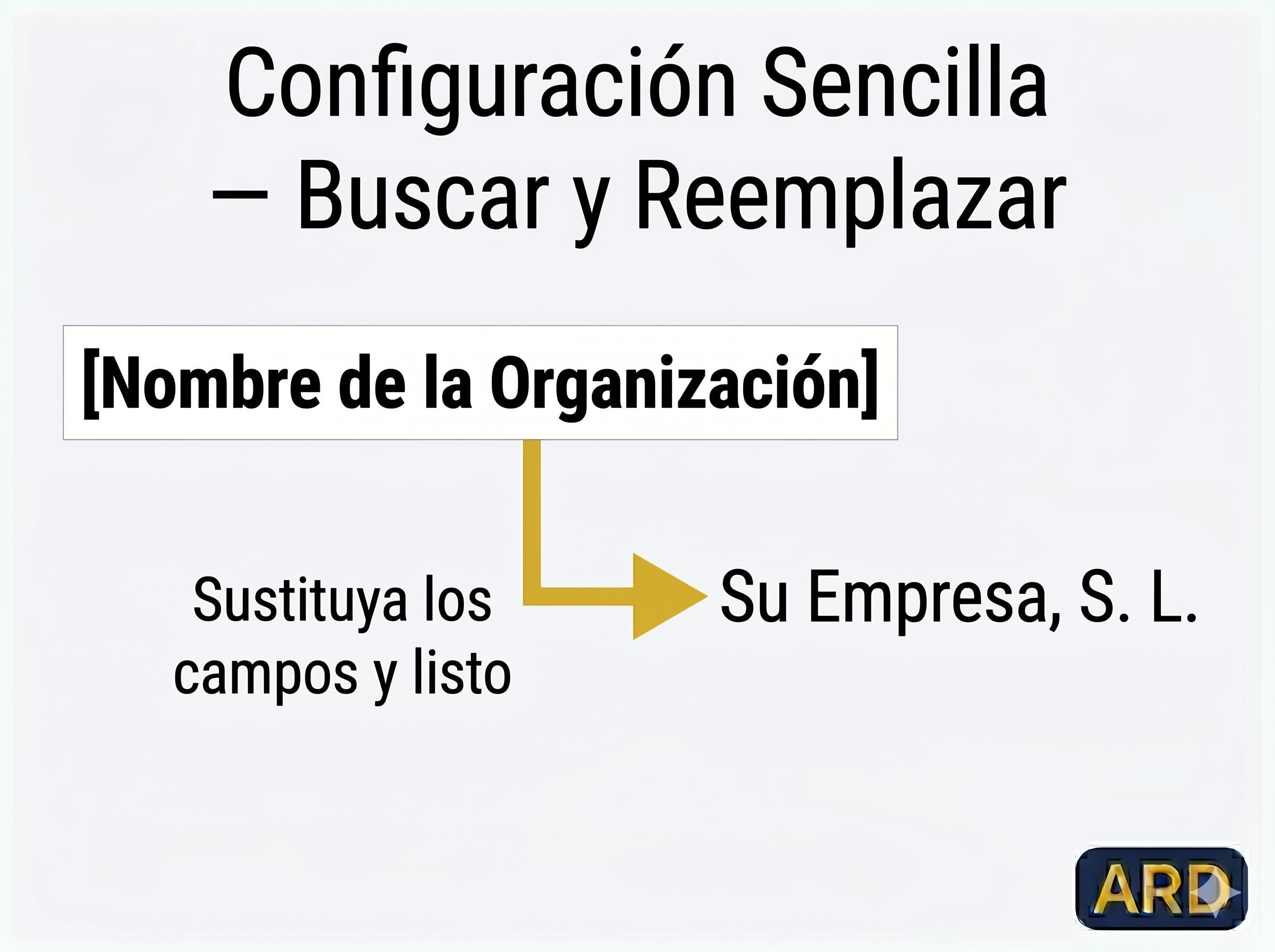 APPCC HACCP Pack Completo del Sistema, Editable Word Excel, Digital Download