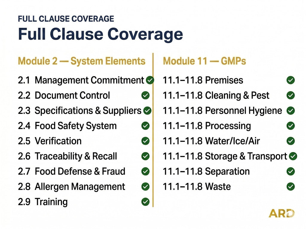 SQF Edition 9 Food Safety System Full Pack Documents