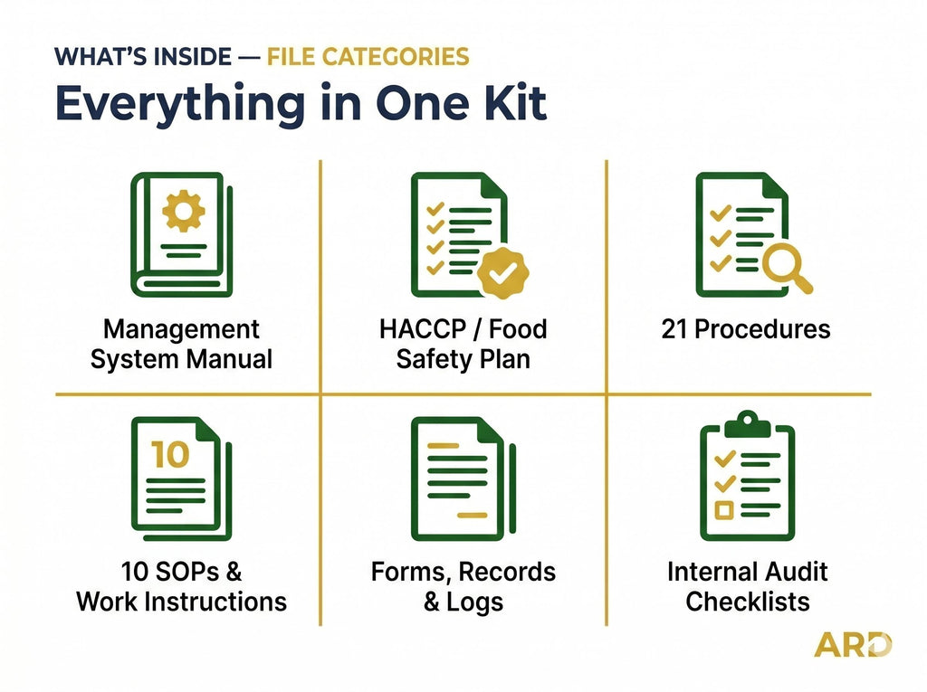 SQF Edition 9 Food Safety System Full Pack Documents