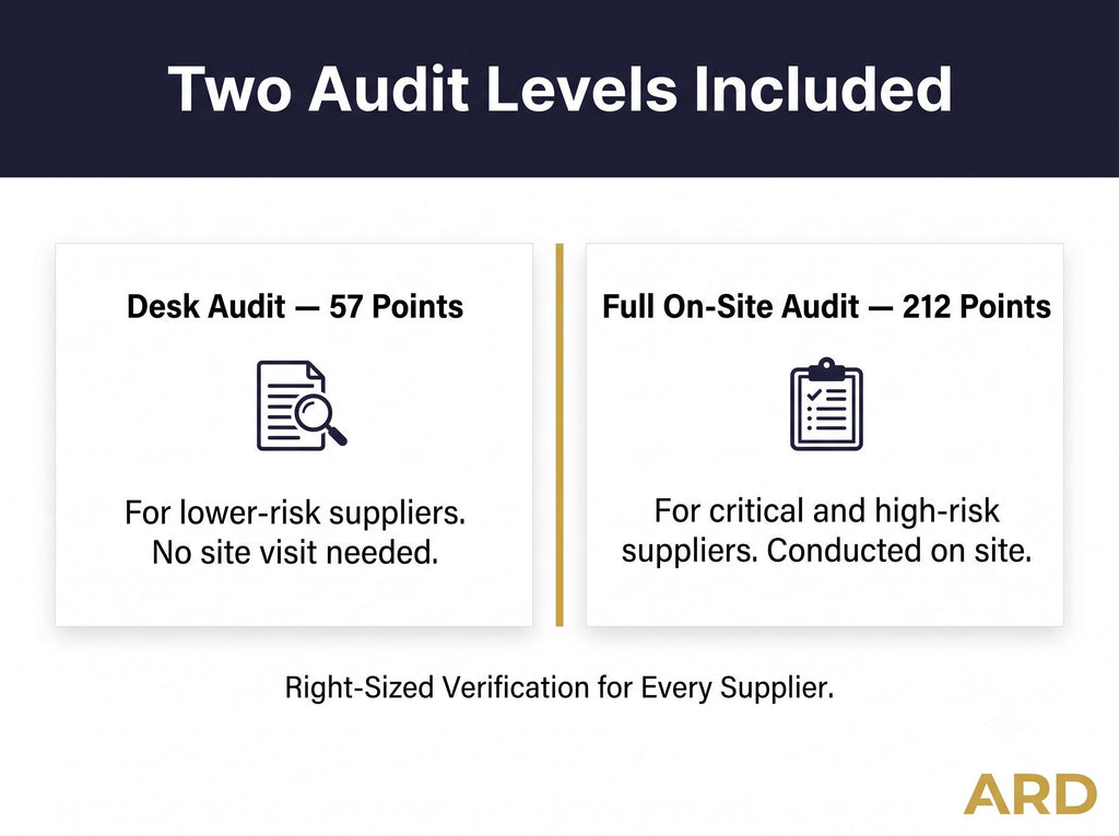 Supplier Approval Toolkit – Risk-Based Qualification System (Word, Excel)