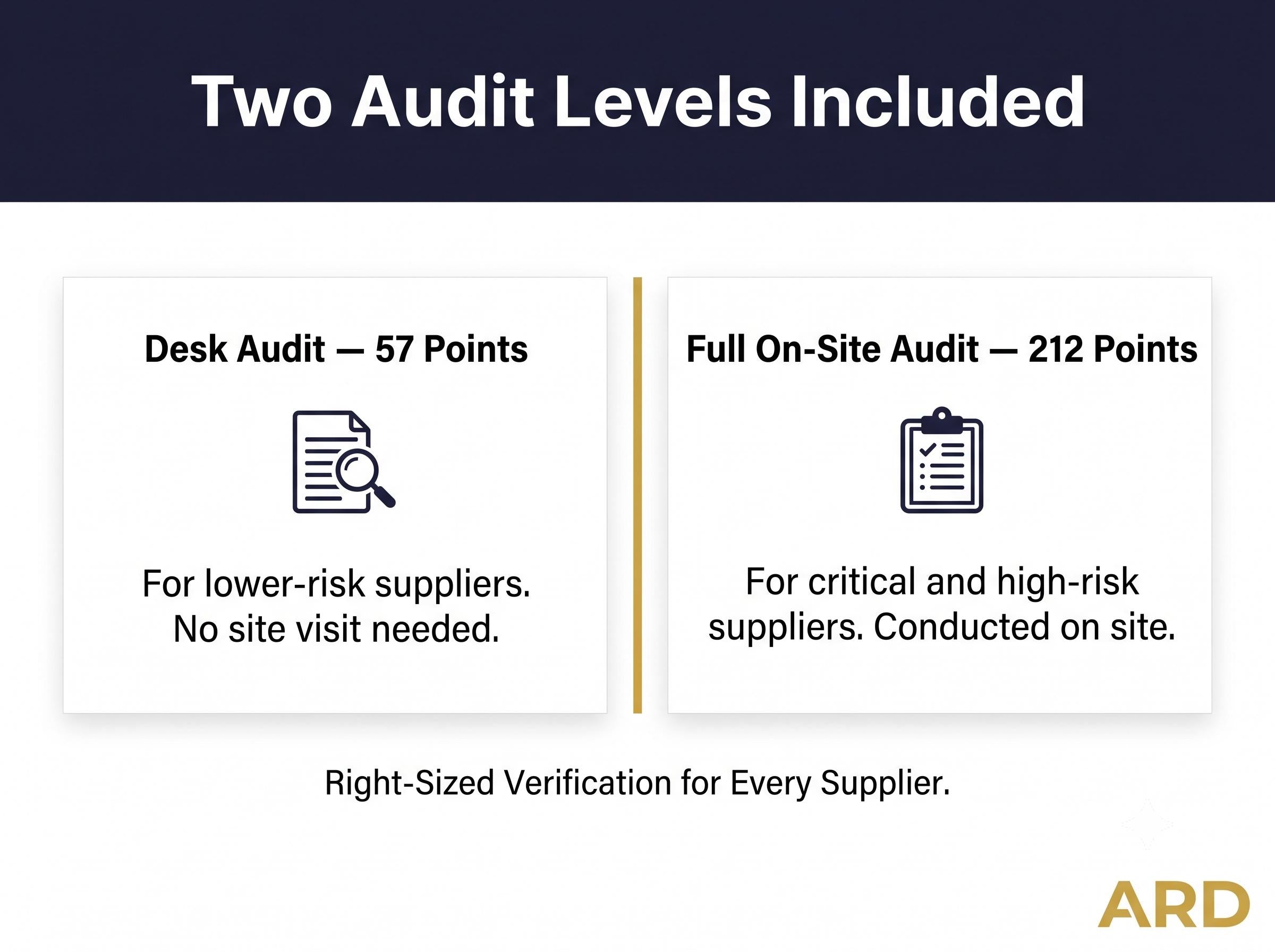Supplier Approval Toolkit – Risk-Based Qualification System (Word, Excel)