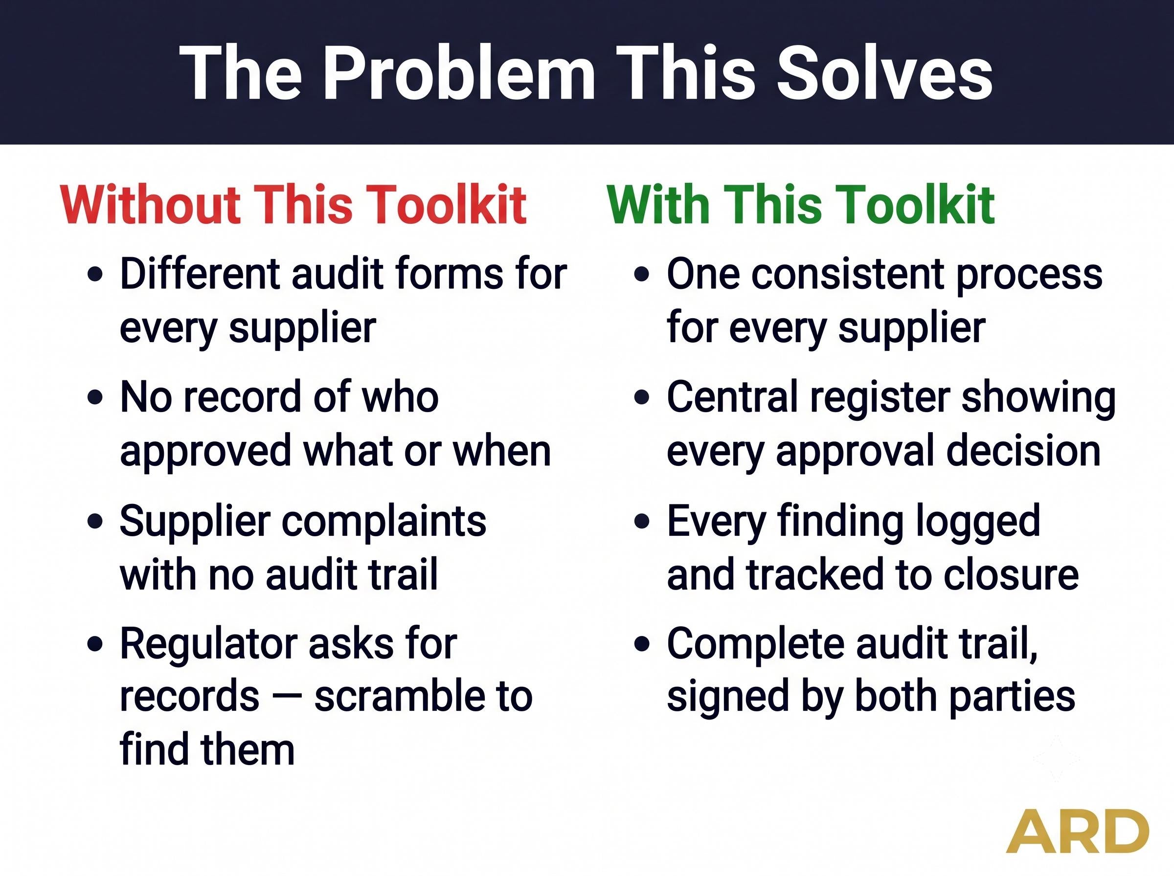 Supplier Approval Toolkit – Risk-Based Qualification System (Word, Excel)