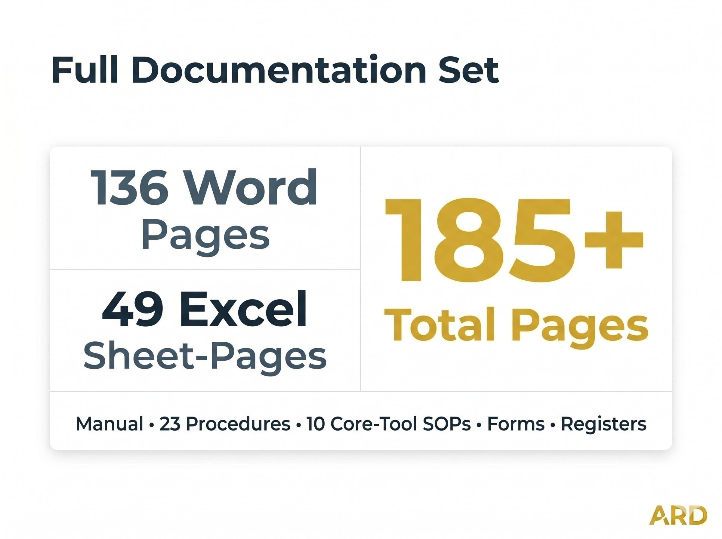 IATF 16949:2016 Automotive QMS System Full Pack Documents