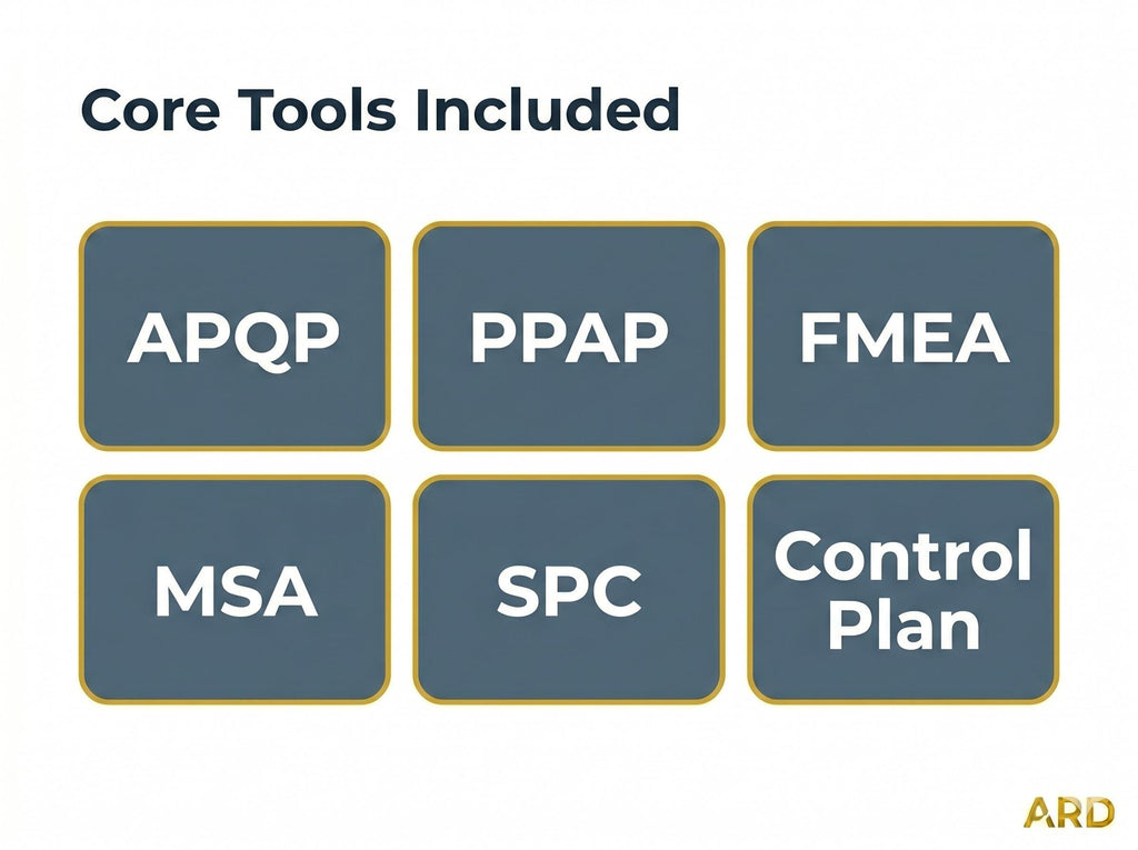 IATF 16949:2016 Automotive QMS System Full Pack Documents