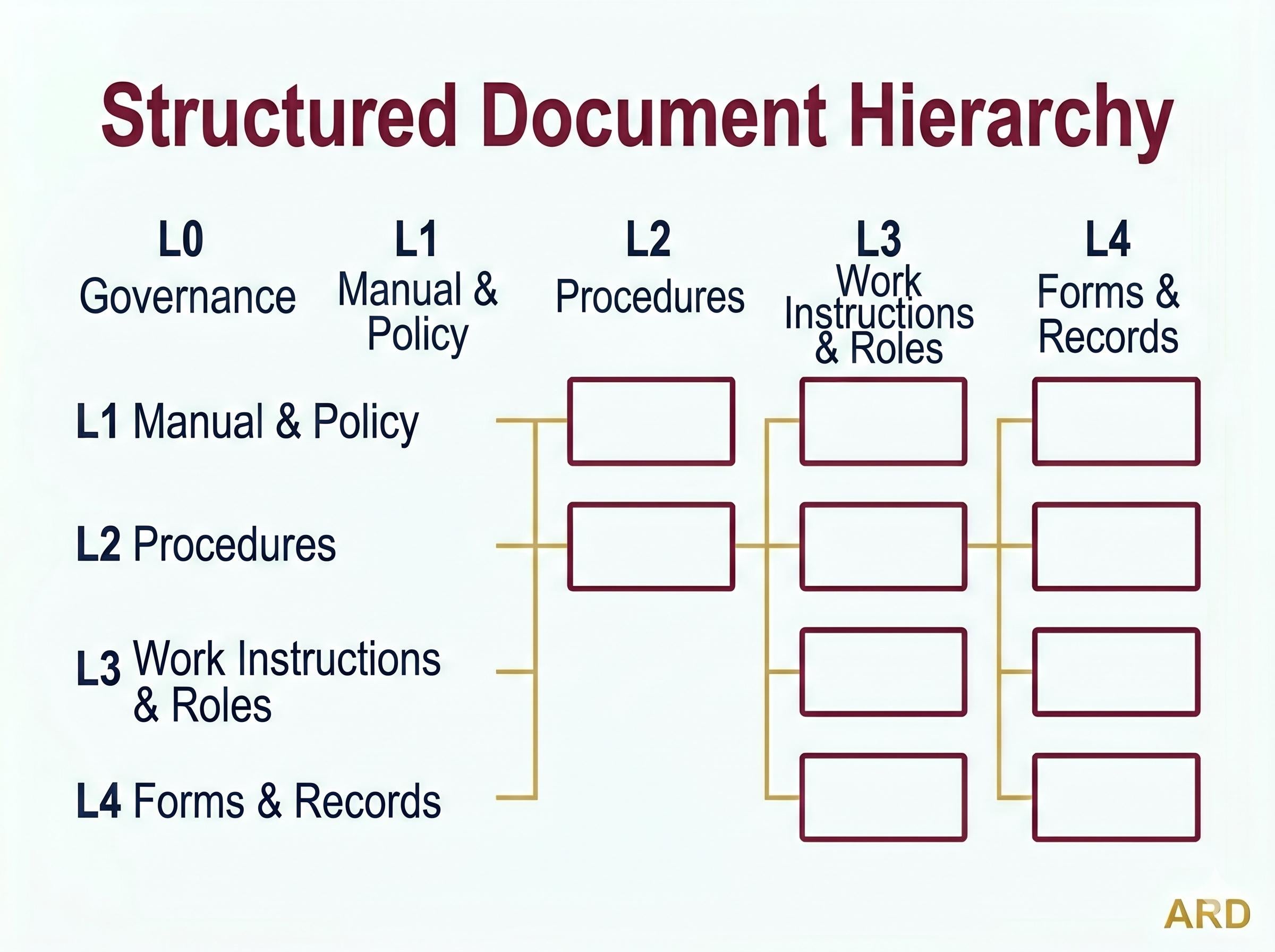 ISO 31000:2018 Risk Management Framework Full Pack System Documents