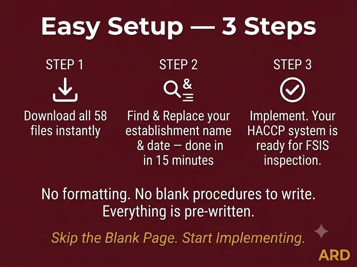 HACCP for Meat & Poultry Documentation System Full Pack + (Bonus 9 CFR FSIS )