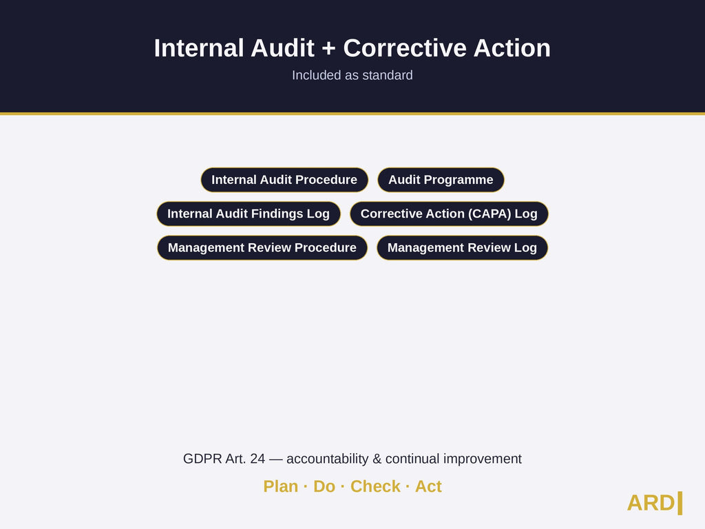 GDPR Compliance System Full Pack Documents