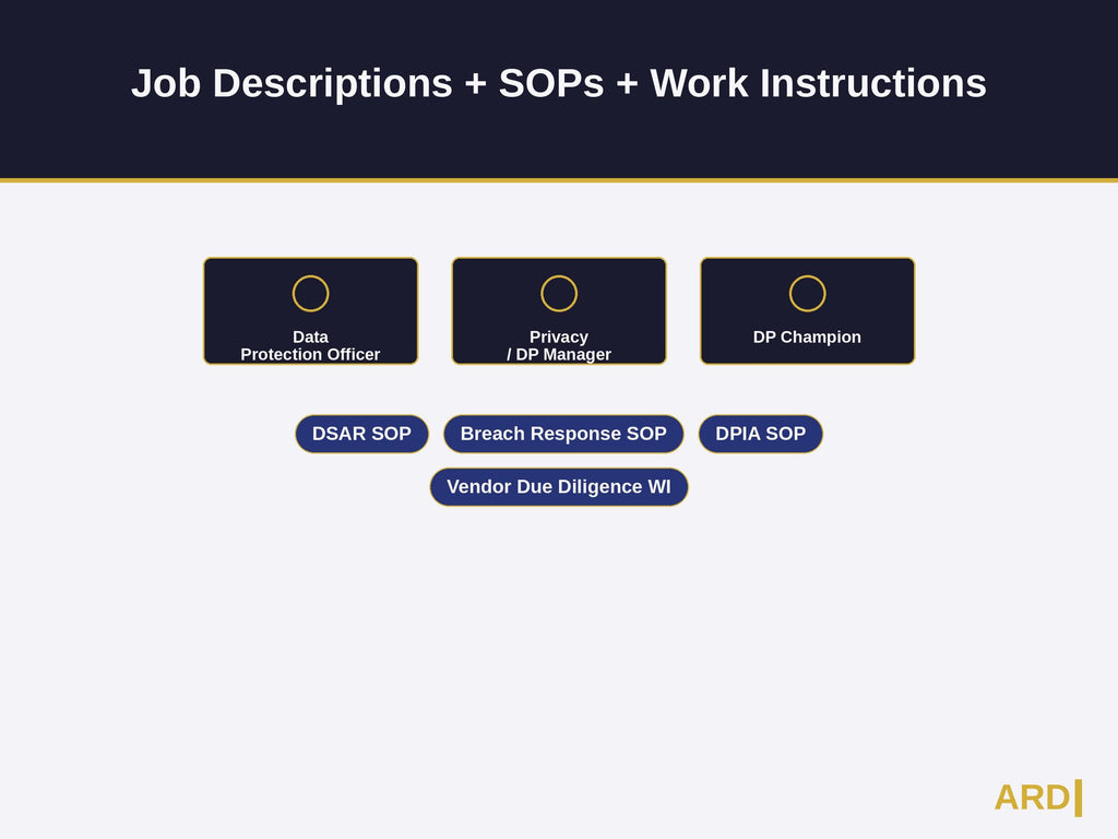 GDPR Compliance System Full Pack Documents