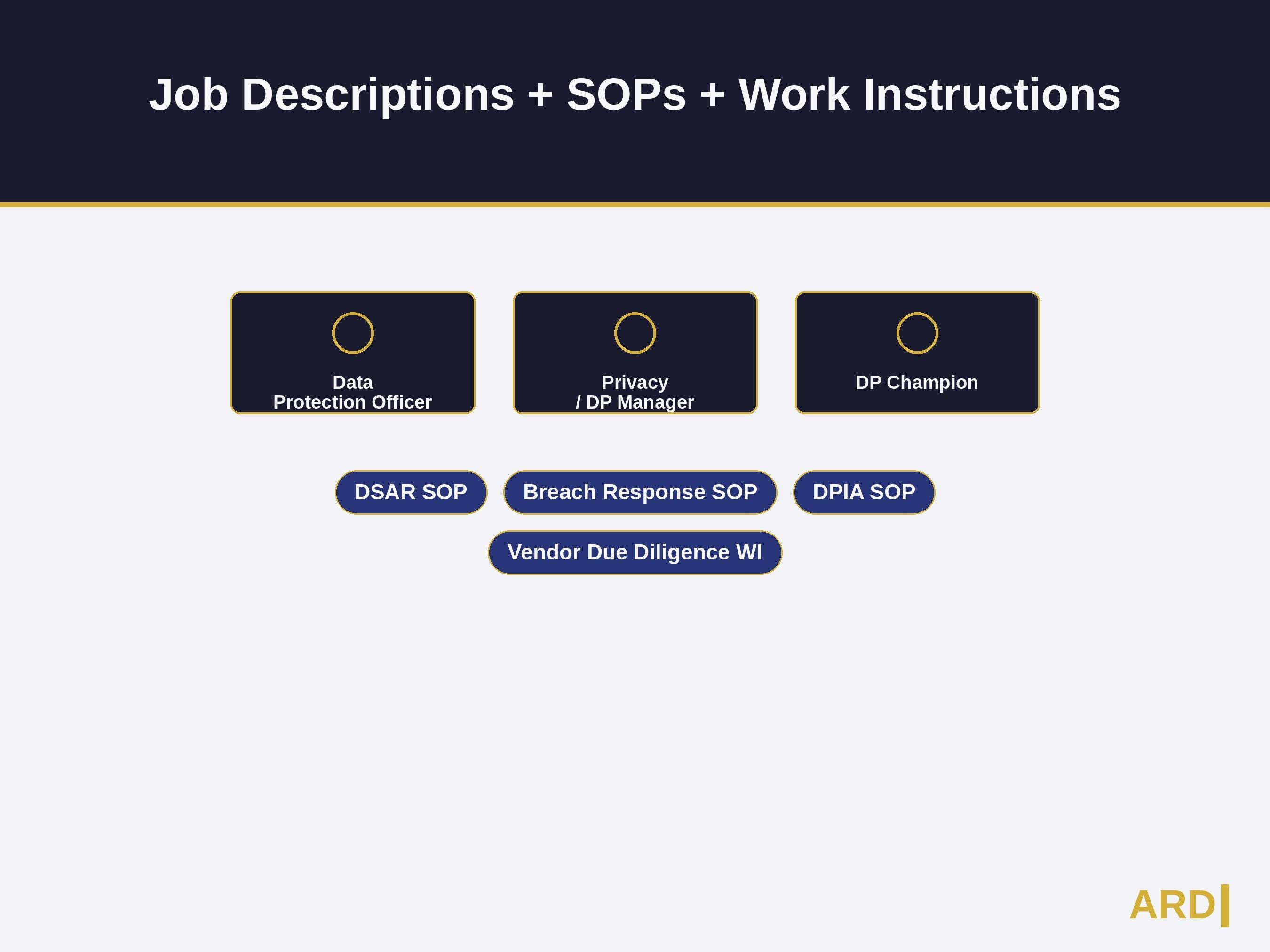 GDPR Compliance System Full Pack Documents