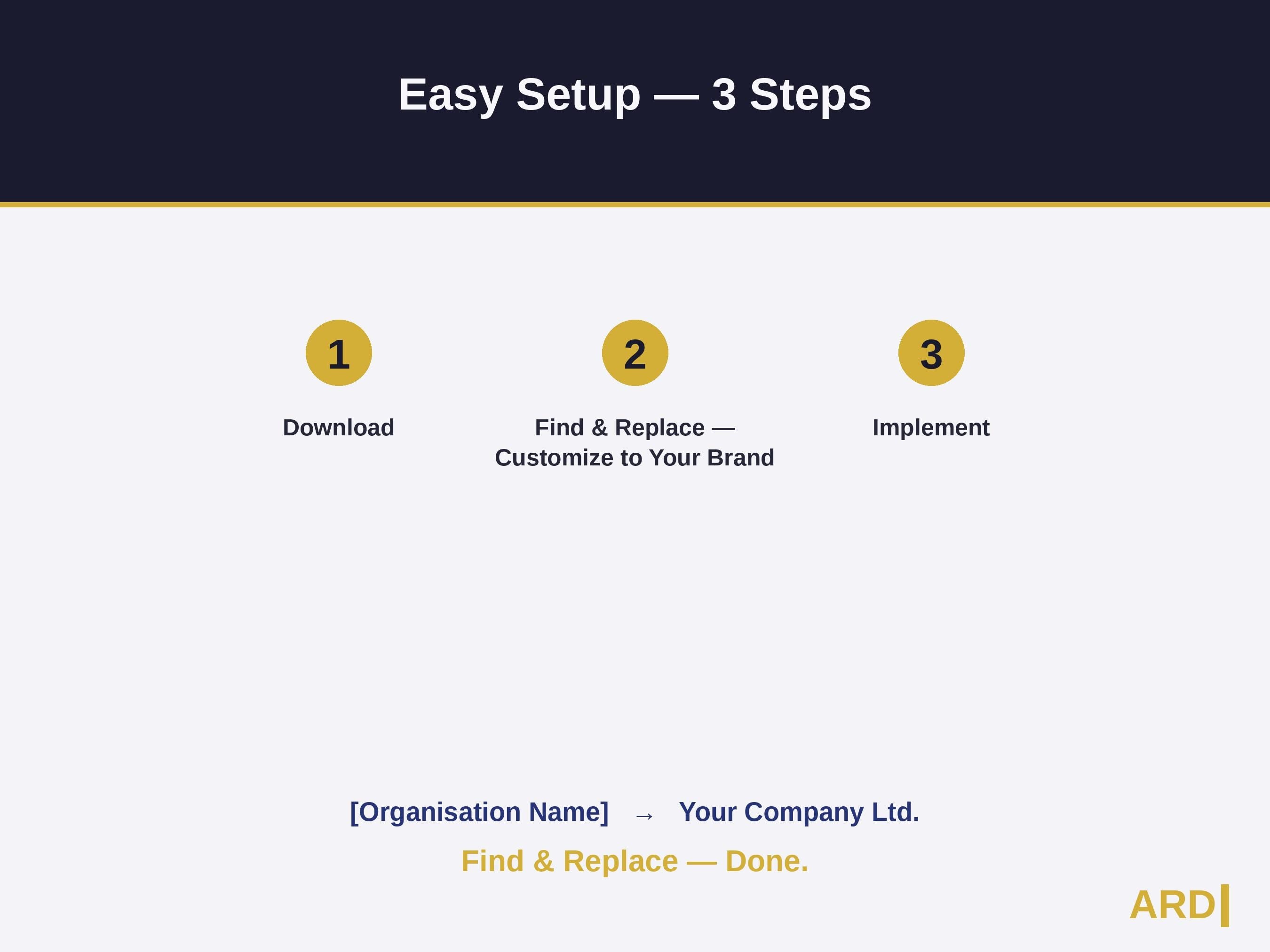 GDPR Compliance System Full Pack Documents