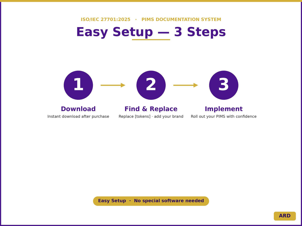 ISO/IEC 27701:2025 Privacy Information Management System Full Pack Documents